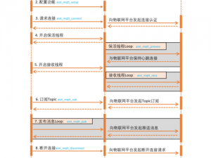 深海迷航零度之下代码使用指南：揭秘应用操作流程及实践应用