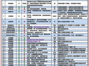 九阴真经杀戮值过高怎么办？教你几招轻松减少杀戮值