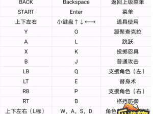 《终极街霸 4》按键操作大全：新手必备秘籍，高手进阶指南