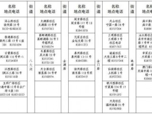 溜槽社区2021年最新 溜槽社区 2021 年最新消息汇总