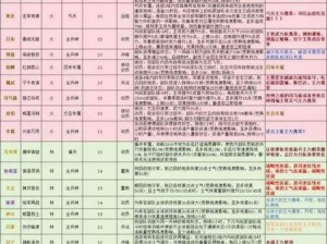 三国志 14 被动技加成人员大揭秘，你绝对想不到