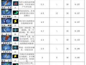 《忍者必须死 3 2021 最新武器排行：这些武器让你成为无敌忍者》