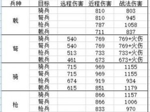 少年三国志零奇兵篇攻略手册：实战技巧与兵种搭配指南