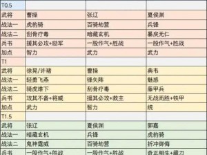 三国志战略版：阵容选择不再迷茫，汇总推荐让你轻松搭配最强阵容