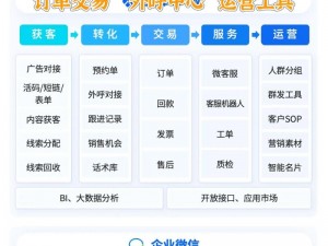 免费 crm 播放模式有哪些特点？为何成主流？怎样实现？