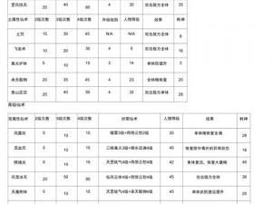 仙剑奇侠传 3D 回合：唐雨柔奇侠技能全揭秘