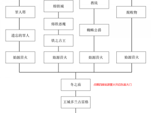 黑暗之魂2Boss挑战攻略：实用打法指南与战斗技巧解析