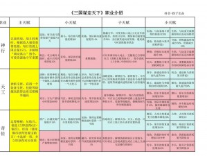 三国职业解析：揭秘最佳职业选择，洞悉职业前景与发展趋势——职业介绍篇