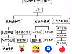 爱城网址，年轻人都在用的交友软件