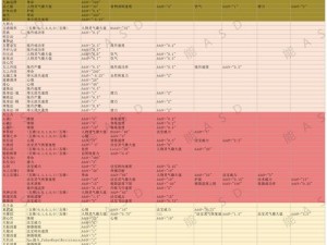 《仙缘录手游熔炼系统操作指南：了解这些，让你的游戏之旅更顺畅》