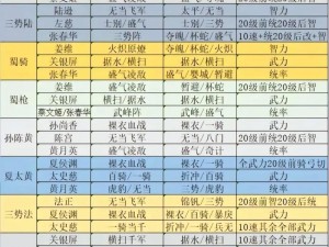 三国志战略版PK赛季开荒攻略：实战技巧与策略分享