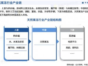 果冻传染煤2024【果冻传染煤 2024：预测下一年的流行趋势】