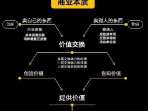 亚洲人成色777777商业模式—亚洲人成色 777777 商业模式是否具有可持续性？