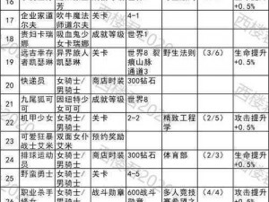 坎公骑冠剑蓝骑士皮肤获取方法大全