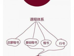 挑战自我：攻略秘籍大放送