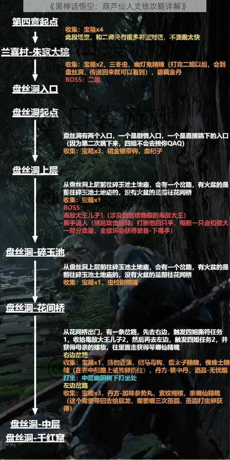 《黑神话悟空：葫芦仙人支线攻略详解》