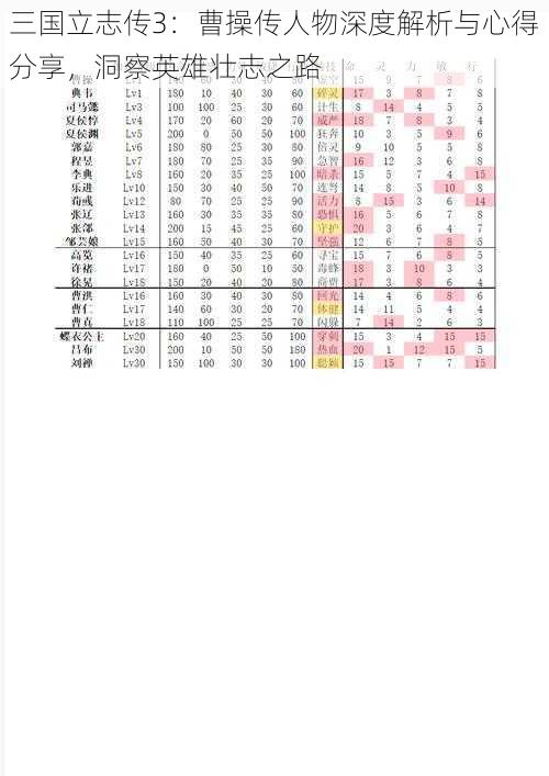 三国立志传3:曹操传人物深度解析与心得分享,洞察英雄壮志之路
