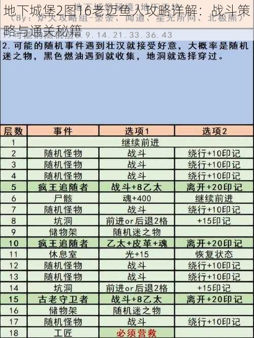 地下城堡2图16老迈鱼人攻略详解：战斗策略与通关秘籍