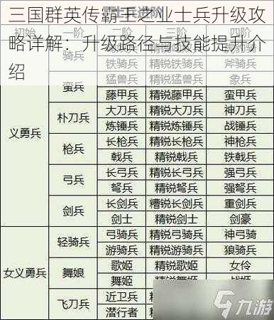 三国群英传霸王之业士兵升级攻略详解：升级路径与技能提升介绍