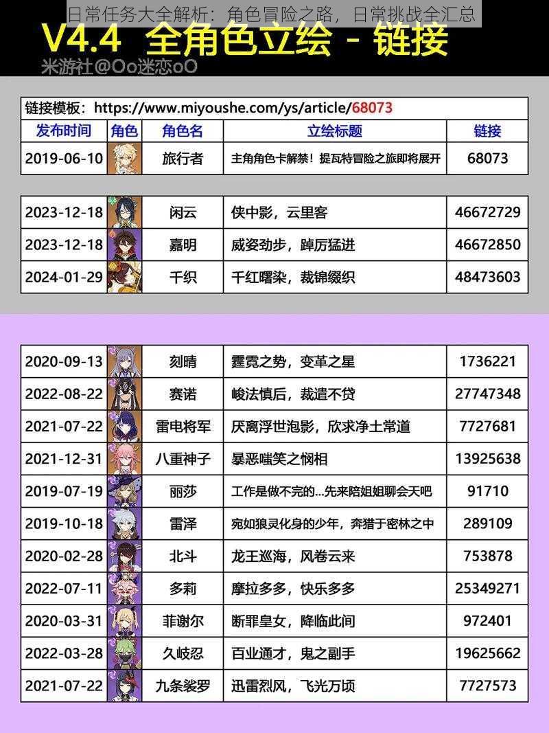 原神日常任务大全解析：角色冒险之路，日常挑战全汇总（八）