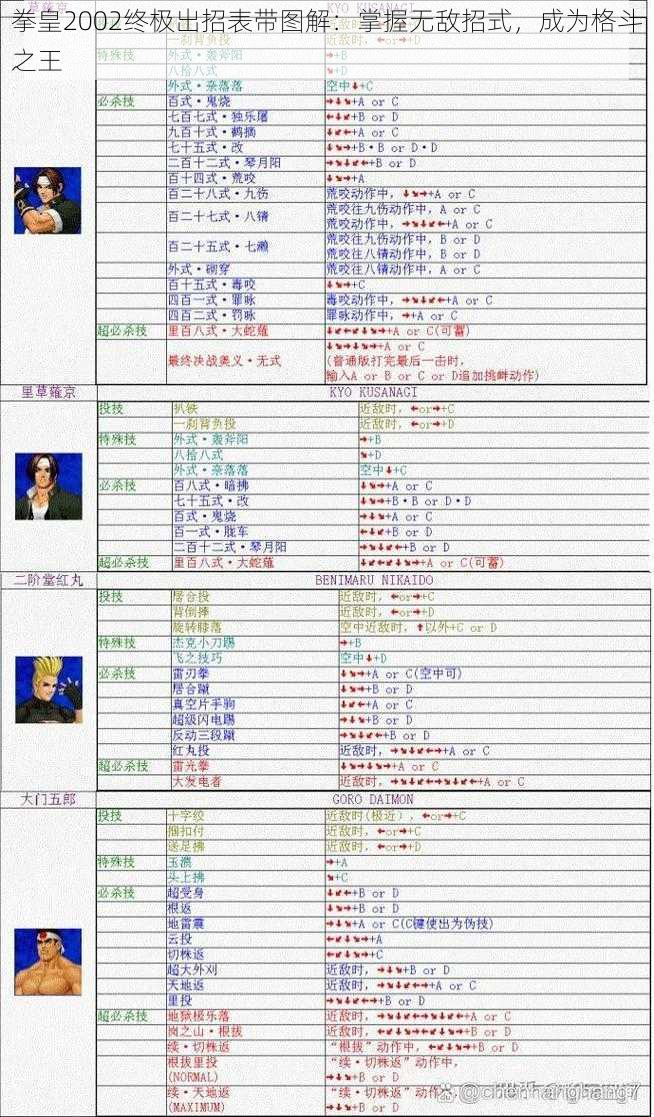 拳皇2002终极出招表带图解：掌握无敌招式，成为格斗之王