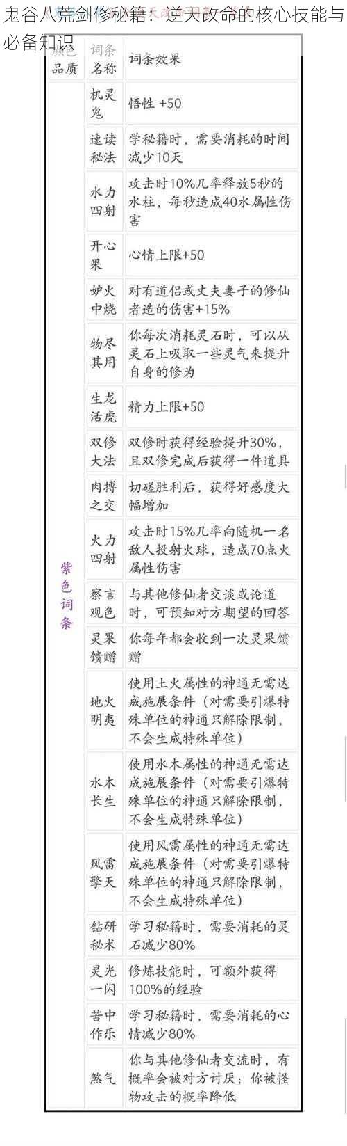 鬼谷八荒剑修秘籍：逆天改命的核心技能与必备知识