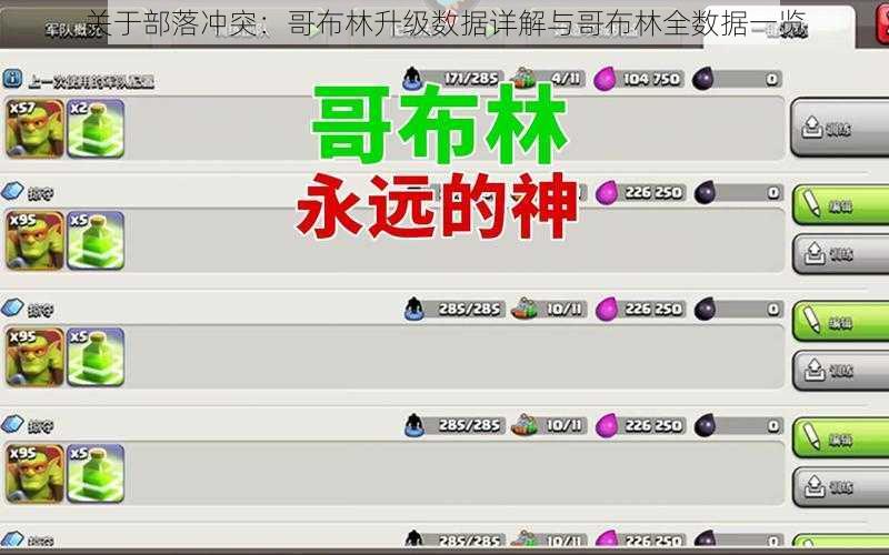 关于部落冲突：哥布林升级数据详解与哥布林全数据一览