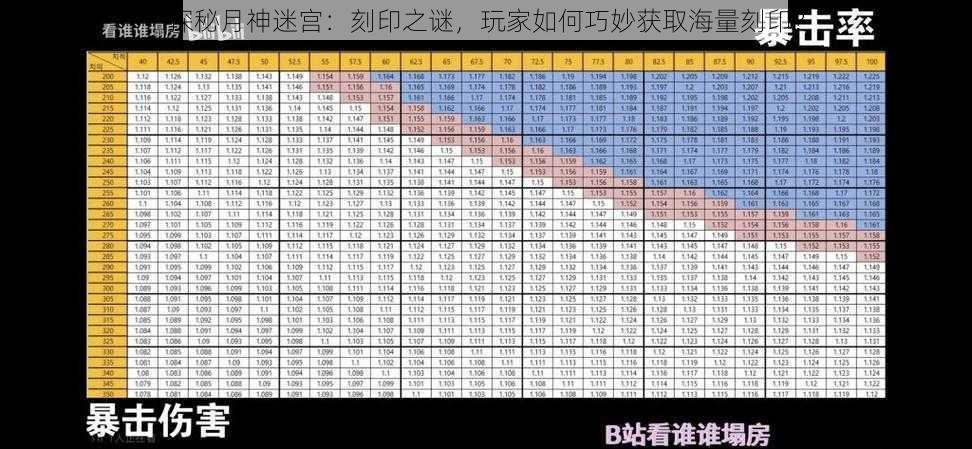 探秘月神迷宫：刻印之谜，玩家如何巧妙获取海量刻印？