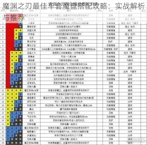 魔渊之刃最佳车套魔盘搭配攻略：实战解析与推荐