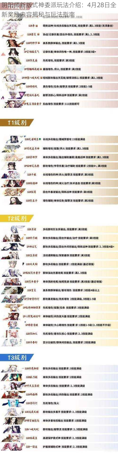 阴阳师新版式神委派玩法介绍：4月28日全新奖励内容揭秘与玩法指南