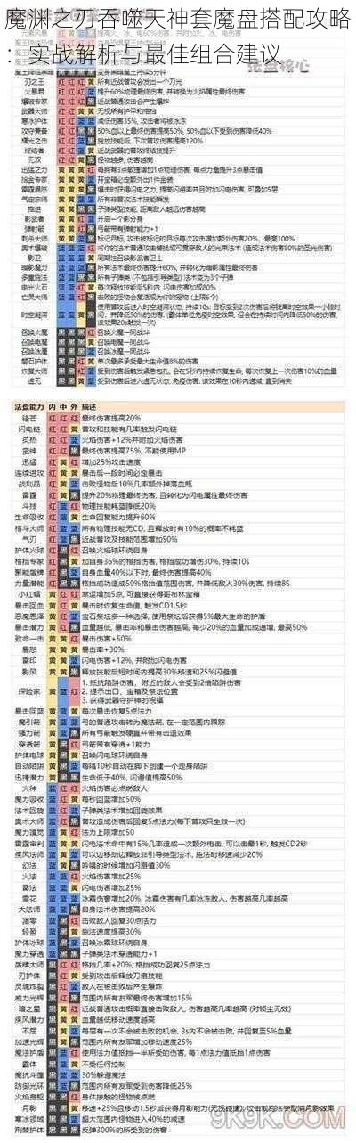 魔渊之刃吞噬天神套魔盘搭配攻略：实战解析与最佳组合建议