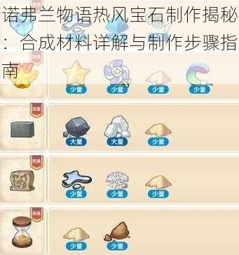 诺弗兰物语热风宝石制作揭秘：合成材料详解与制作步骤指南