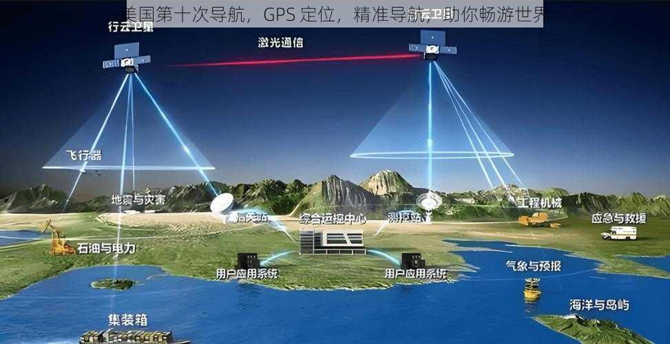 美国第十次导航，GPS 定位，精准导航，助你畅游世界