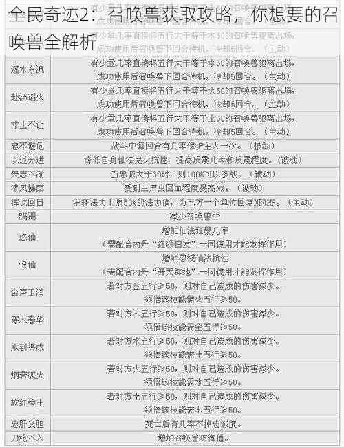 全民奇迹2：召唤兽获取攻略，你想要的召唤兽全解析