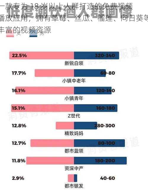 一款专为 18 岁以上人群打造的免费视频播放应用，拥有草莓、丝瓜、榴莲、向日葵等丰富的视频资源