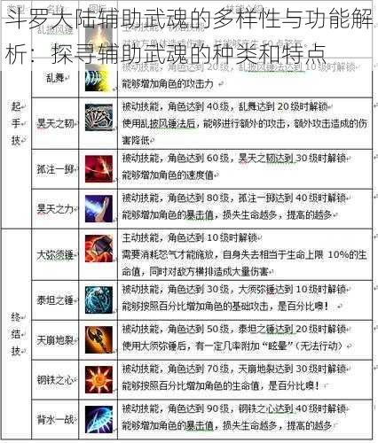 斗罗大陆辅助武魂的多样性与功能解析：探寻辅助武魂的种类和特点