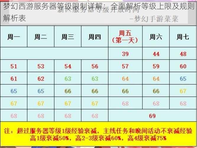 梦幻西游服务器等级限制详解：全面解析等级上限及规则解析表