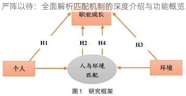 严阵以待：全面解析匹配机制的深度介绍与功能概览