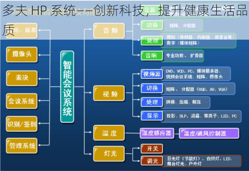 多夫 HP 系统——创新科技，提升健康生活品质