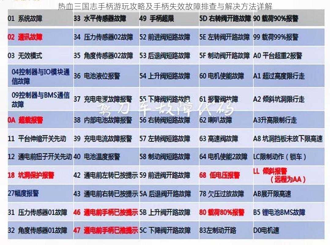 热血三国志手柄游玩攻略及手柄失效故障排查与解决方法详解