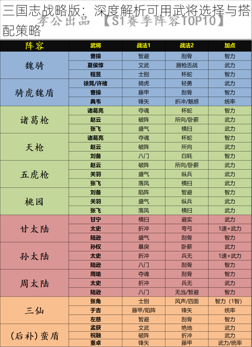 三国志战略版：深度解析可用武将选择与搭配策略