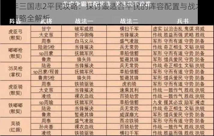 少年三国志2平民攻略：探讨最适合平民的阵容配置与战术选择策略全解析