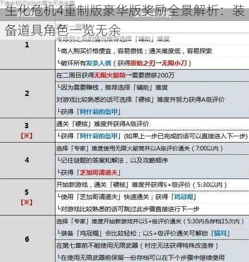 生化危机4重制版豪华版奖励全景解析：装备道具角色一览无余