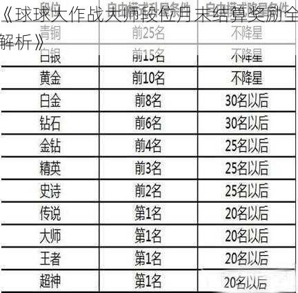 《球球大作战大师段位月末结算奖励全解析》