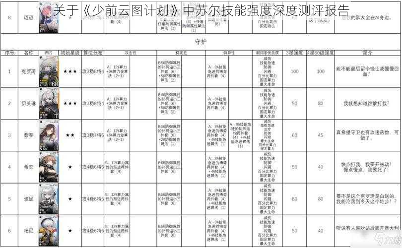 关于《少前云图计划》中苏尔技能强度深度测评报告