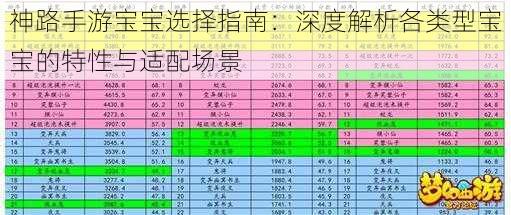 神路手游宝宝选择指南：深度解析各类型宝宝的特性与适配场景