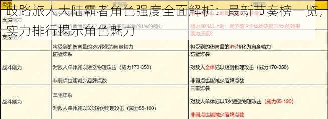 歧路旅人大陆霸者角色强度全面解析：最新节奏榜一览，实力排行揭示角色魅力