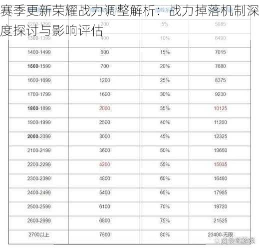 赛季更新荣耀战力调整解析：战力掉落机制深度探讨与影响评估