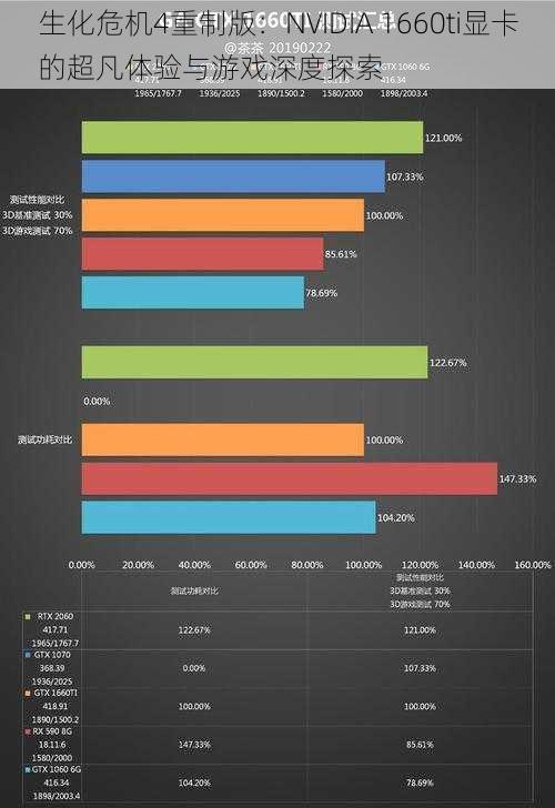 生化危机4重制版：NVIDIA 1660ti显卡的超凡体验与游戏深度探索