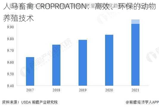 人马畜禽 CROPROATION：高效、环保的动物养殖技术